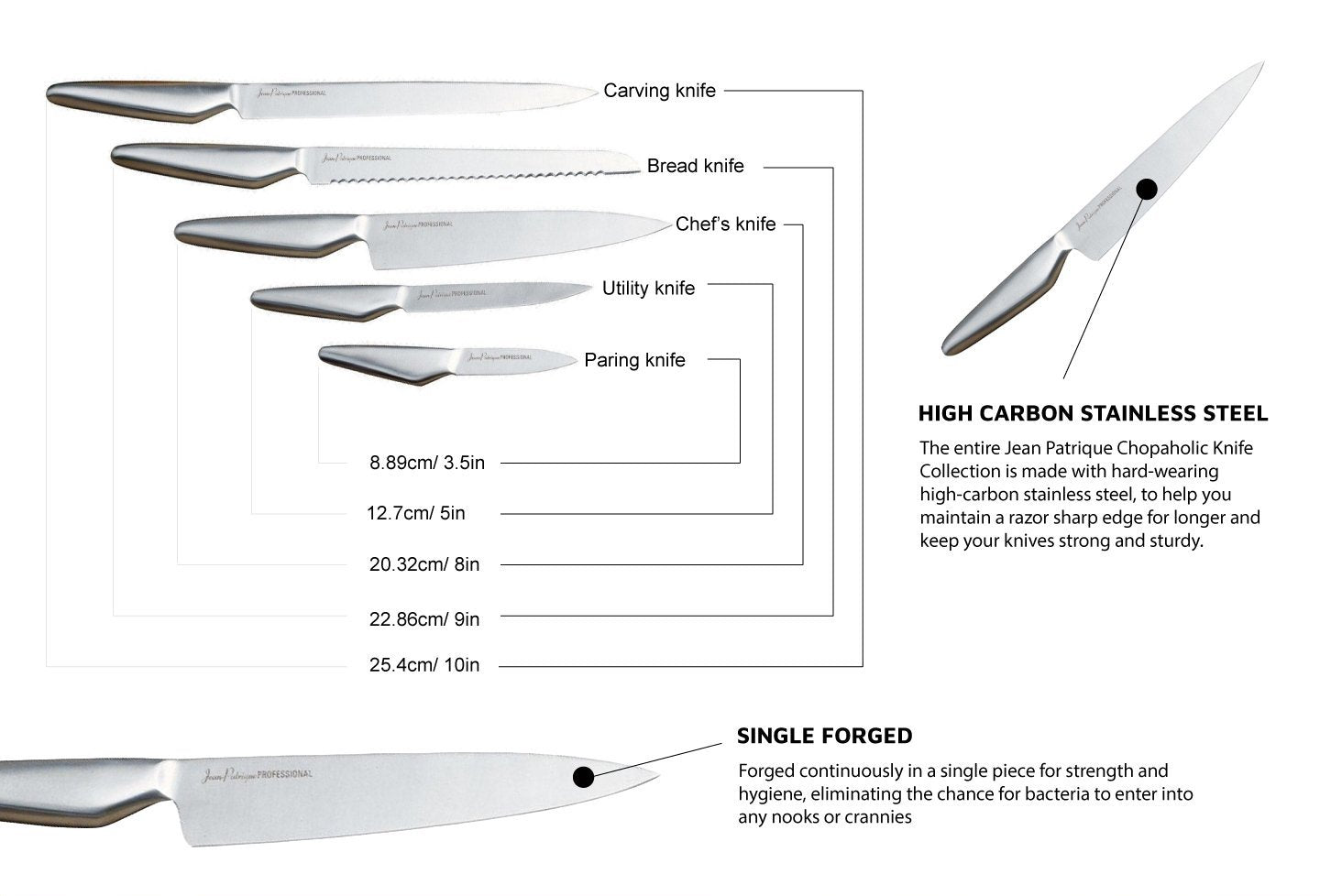 Chopaholic Essential Kitchen Knives - Set of 5
