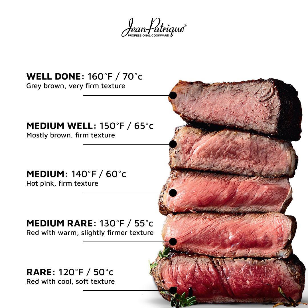 The Temp Master - Digital Food Thermometer