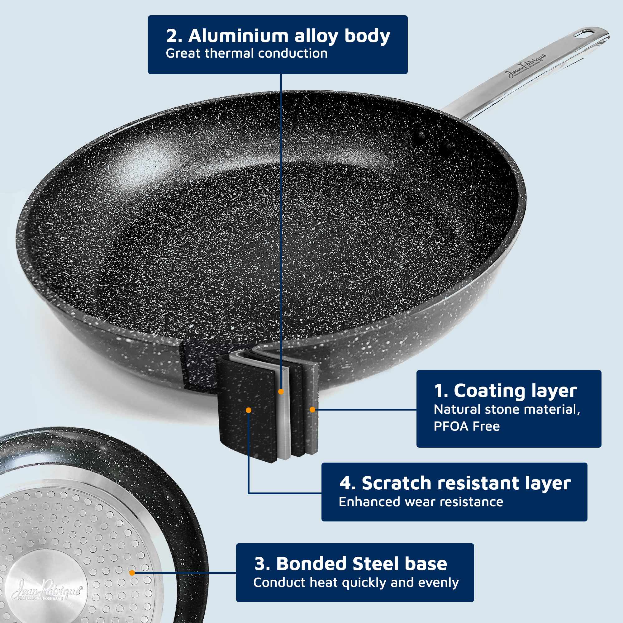 Stonetastic Granite Non-Stick Frying Pans - Set of 3