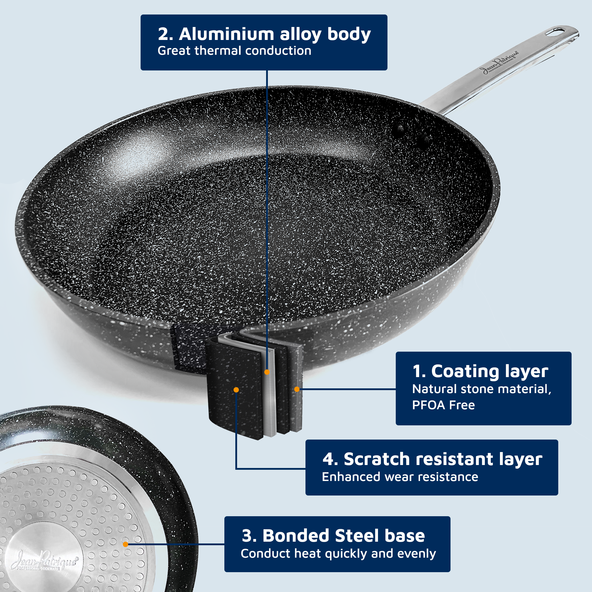 Sensarte Granite Stone Nonstick Frying Pan Skillet – SENSARTE